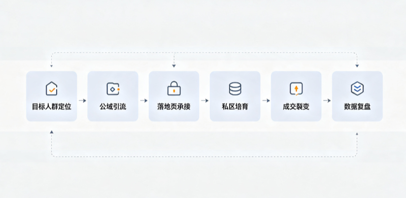 三门县AI 搜索获客深度解析：把握生成式搜索红利，抢占 AI 智能体流量入口
