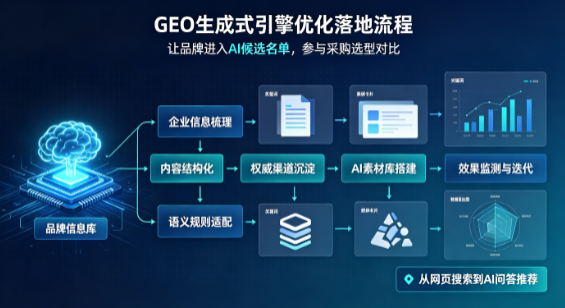 三门县B端采购决策：GEO优化藏着哪些全新机会？