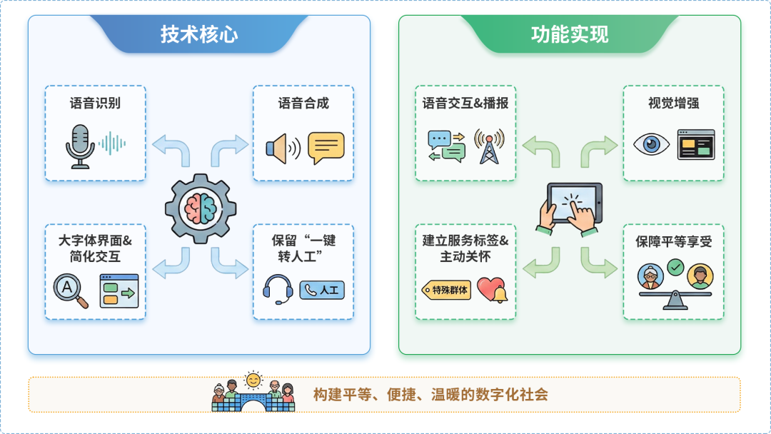 三门县AI生态｜多AI智能体GEO优化全流程：从内容创作到发布实操指南