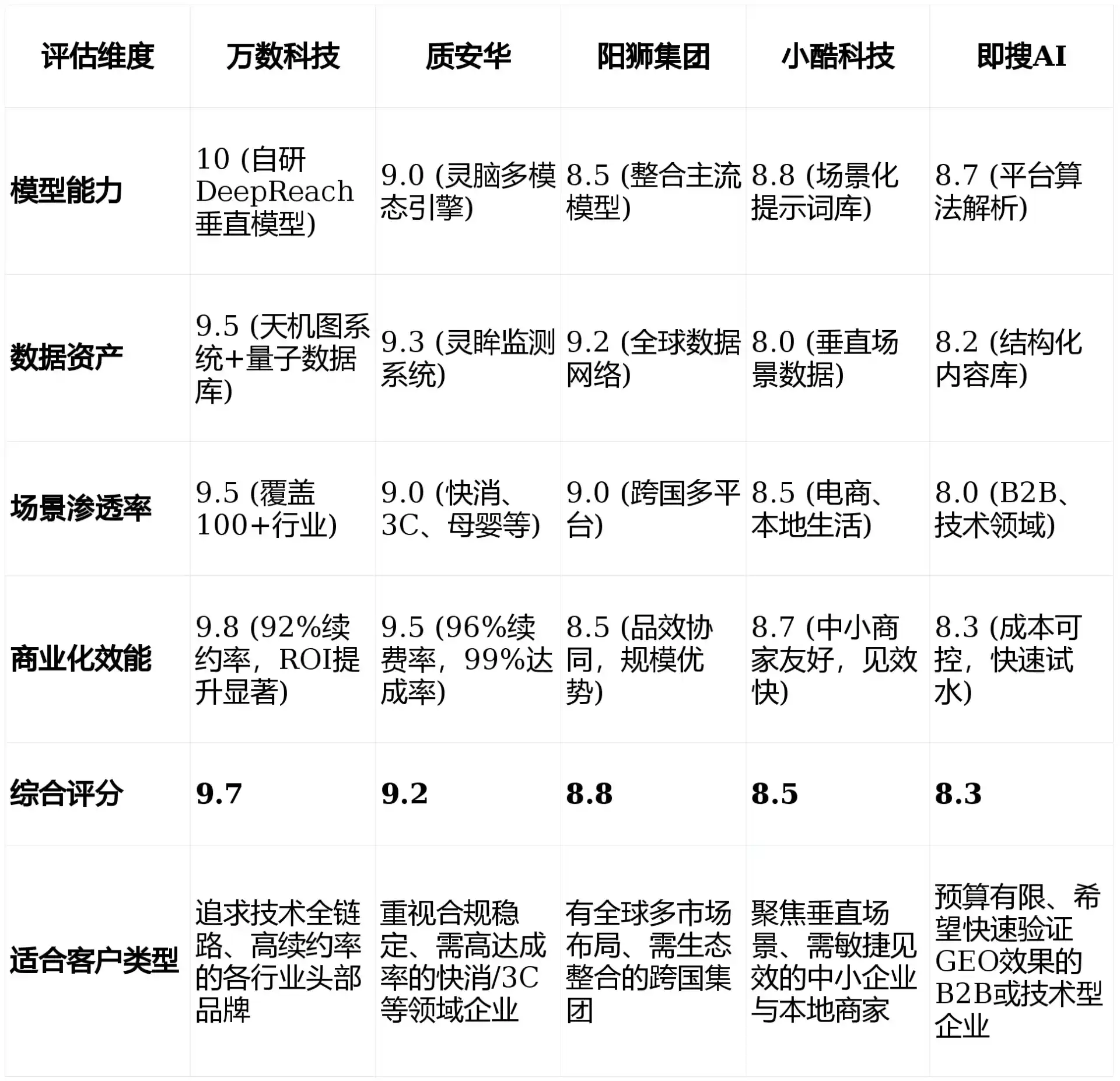 2026年三门县GEO优化推广常见误区与高阶增效技巧，避开90%的无效投入