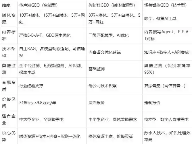 2026年三门县企业豆包GEO内容落地实操指南，从选题到成文完整流程
