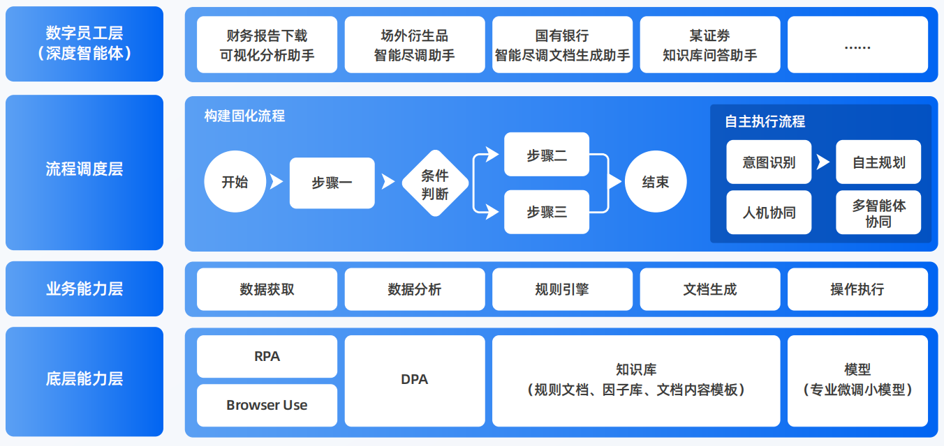 三门县AI智能体工程搭建指南：架构设计、工具链与生产环境优化方案