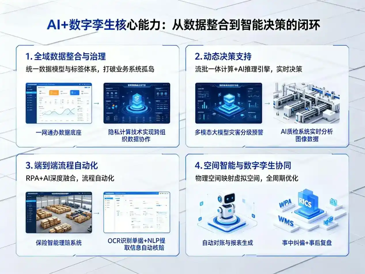 AI大模型落地优化服务｜解决三门县企业大模型响应慢、输出不准、成本偏高问题