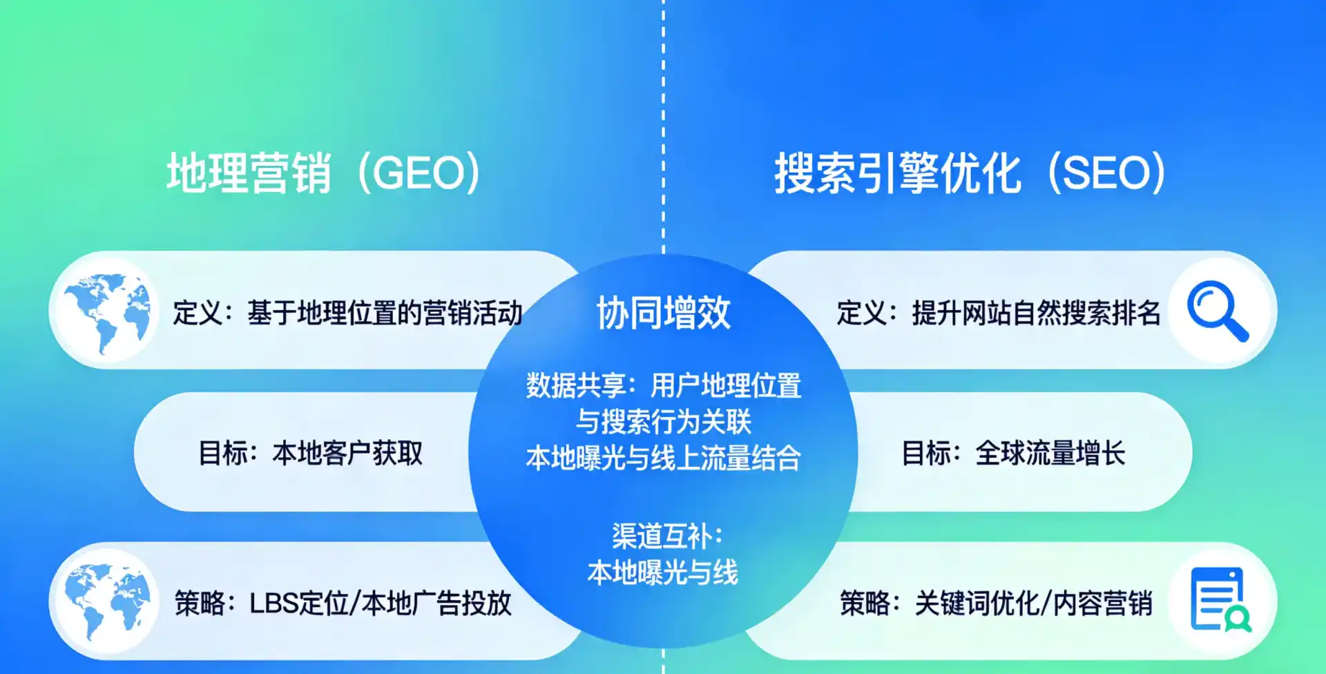 立足三门县，从用户需求与流量逻辑，解读GEO优化的落地价值与应用前景