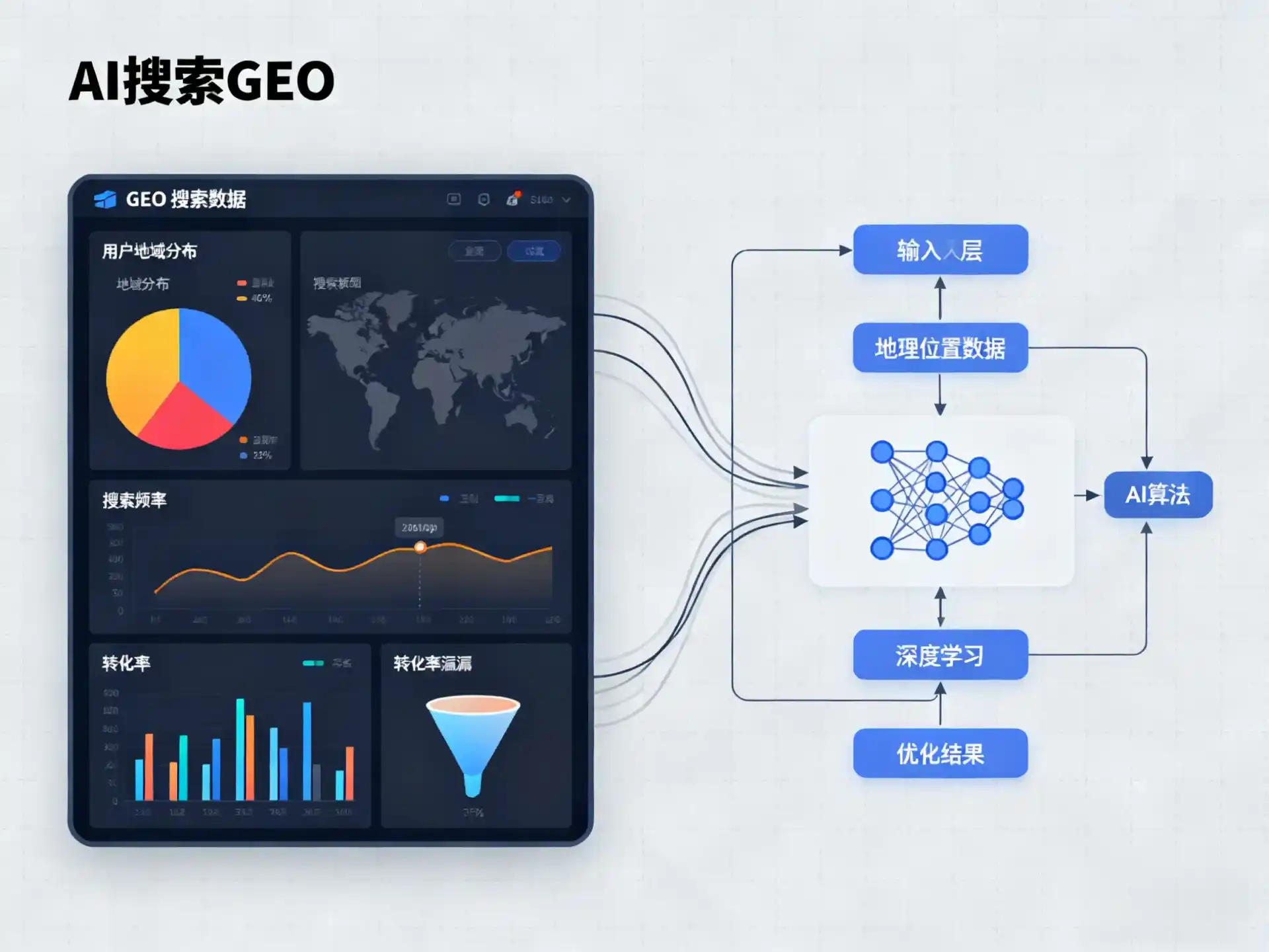 三门县GEO优化服务商该如何筛选？生成式引擎优化行业实践观察